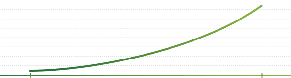 График ассортимента услуг