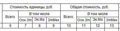 Изображение для Как читать сметы правильно: расшифровка основных составляющих
