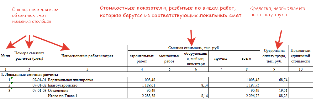 Изображение для Как читать сметы правильно: расшифровка основных составляющих